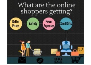 Online Shopping Benefits - BlipMy.com