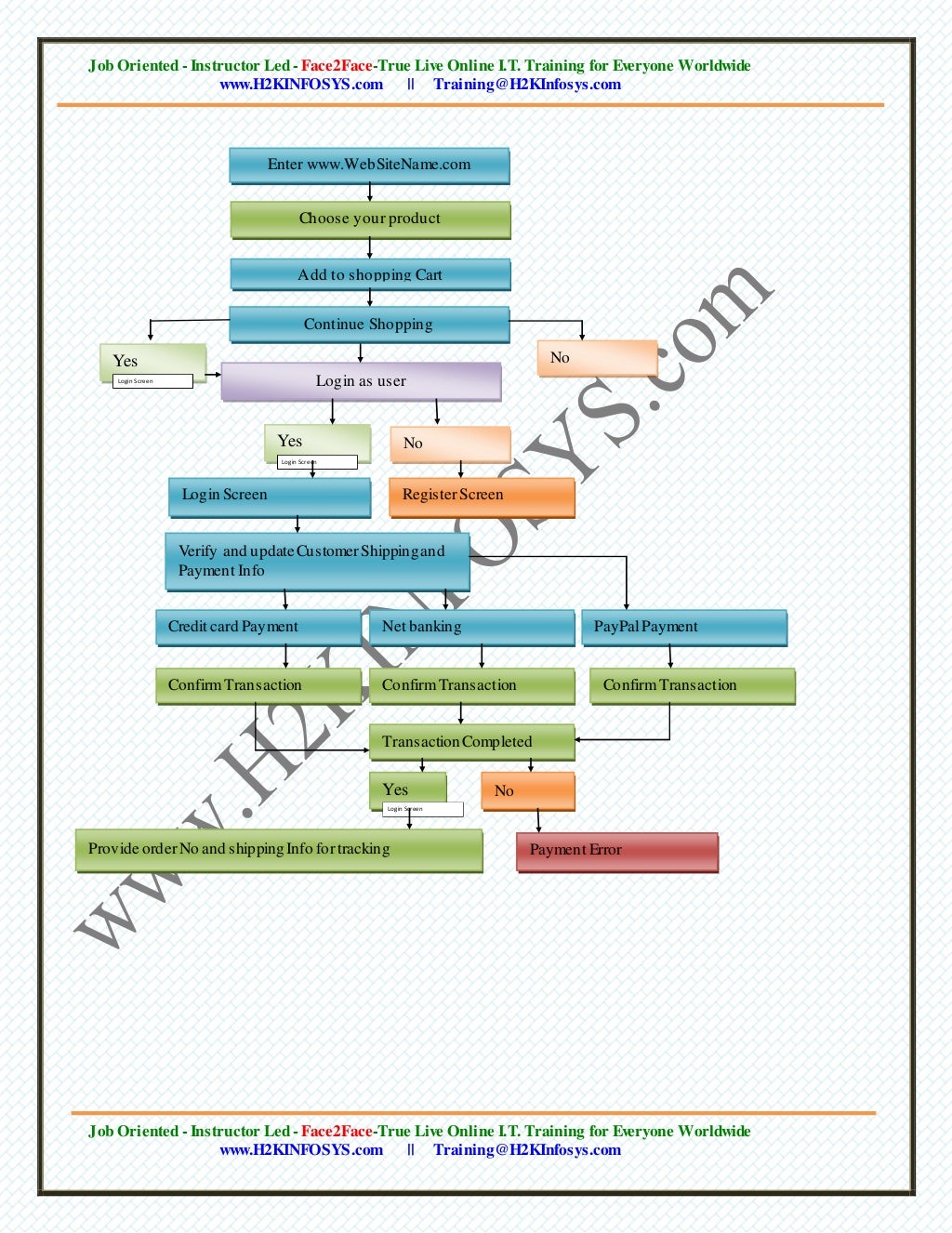 Online Shopping Cart Business Requirement Dcoument