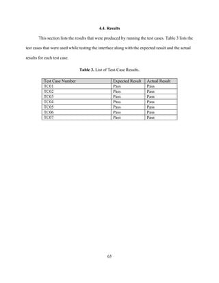 65
4.4. Results
This section lists the results that were produced by running the test cases. Table 3 lists the
test cases that were used while testing the interface along with the expected result and the actual
results for each test case.
Table 3. List of Test-Case Results.
Test Case Number Expected Result Actual Result
TC01 Pass Pass
TC02 Pass Pass
TC03 Pass Pass
TC04 Pass Pass
TC05 Pass Pass
TC06 Pass Pass
TC07 Pass Pass
 