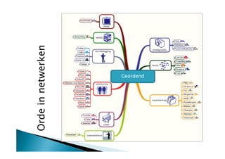Online sociaal netwerken met linkedin.