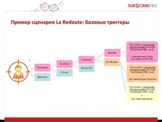 Пример сценария La Redoute: базовые триггеры

 