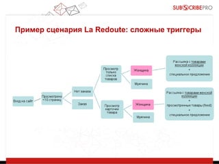 Пример сценария La Redoute: сложные триггеры

 