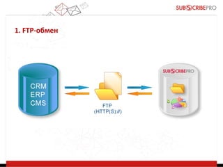 1. FTP-обмен

 