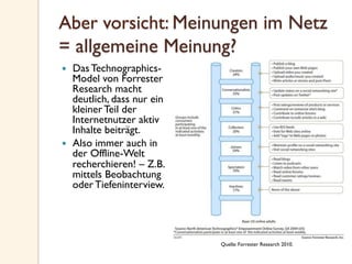 Aber vorsicht: Meinungen im Netz
= allgemeine Meinung?
—  Das Technographics-
Model von Forrester
Research macht
deutlich, dass nur ein
kleiner Teil der
Internetnutzer aktiv
Inhalte beiträgt.
—  Also immer auch in
der Offline-Welt
recherchieren! – Z.B.
mittels Beobachtung
oder Tiefeninterview.
Quelle: Forrester Research 2010.
 