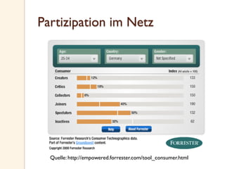 Partizipation im Netz
Quelle: http://empowered.forrester.com/tool_consumer.html
 
