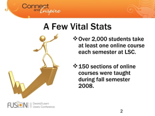 A Few Vital Stats Over 2,000 students take at least one online course each semester at LSC. 150 sections of online courses were taught during fall semester 2008. 