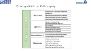 CI-
Leitlinie
CI-
Weißbuc
h
Qualität in der CI-Versorgung
 