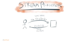 Introduction To Streaming Data and Stream Processing with Apache Kafka