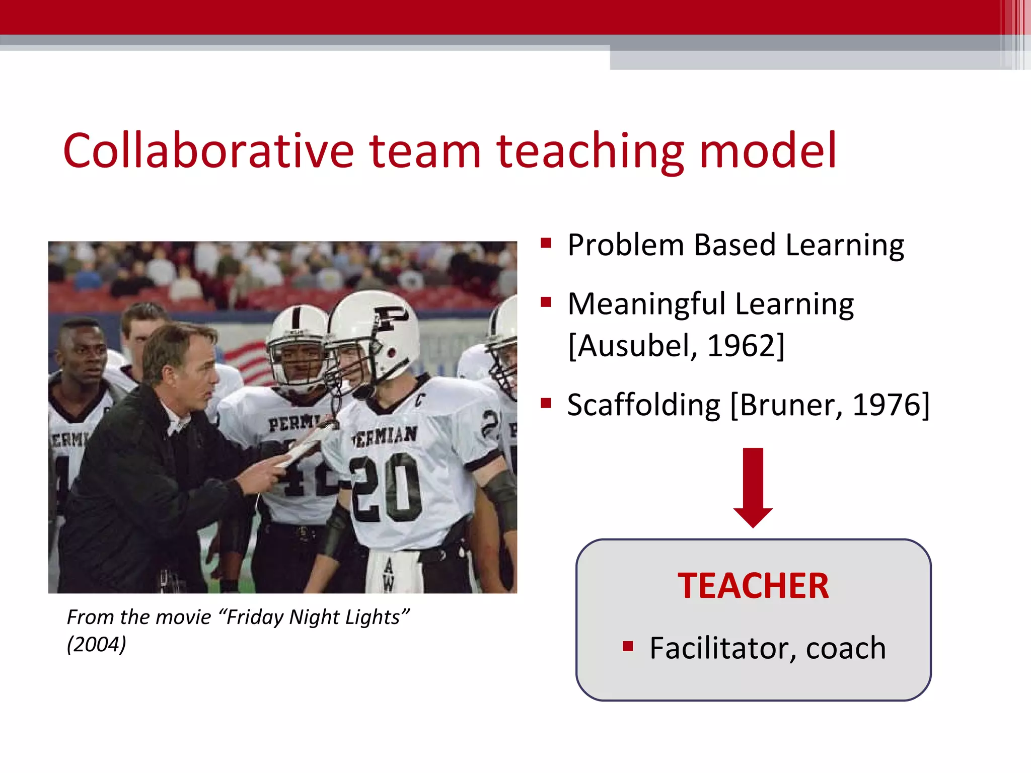 Collaborative team teaching model Problem Based Learning  Meaningful Learning [Ausubel, 1962] Scaffolding [Bruner, 1976] TEACHER Facilitator, coach From the movie “Friday Night Lights” (2004) 