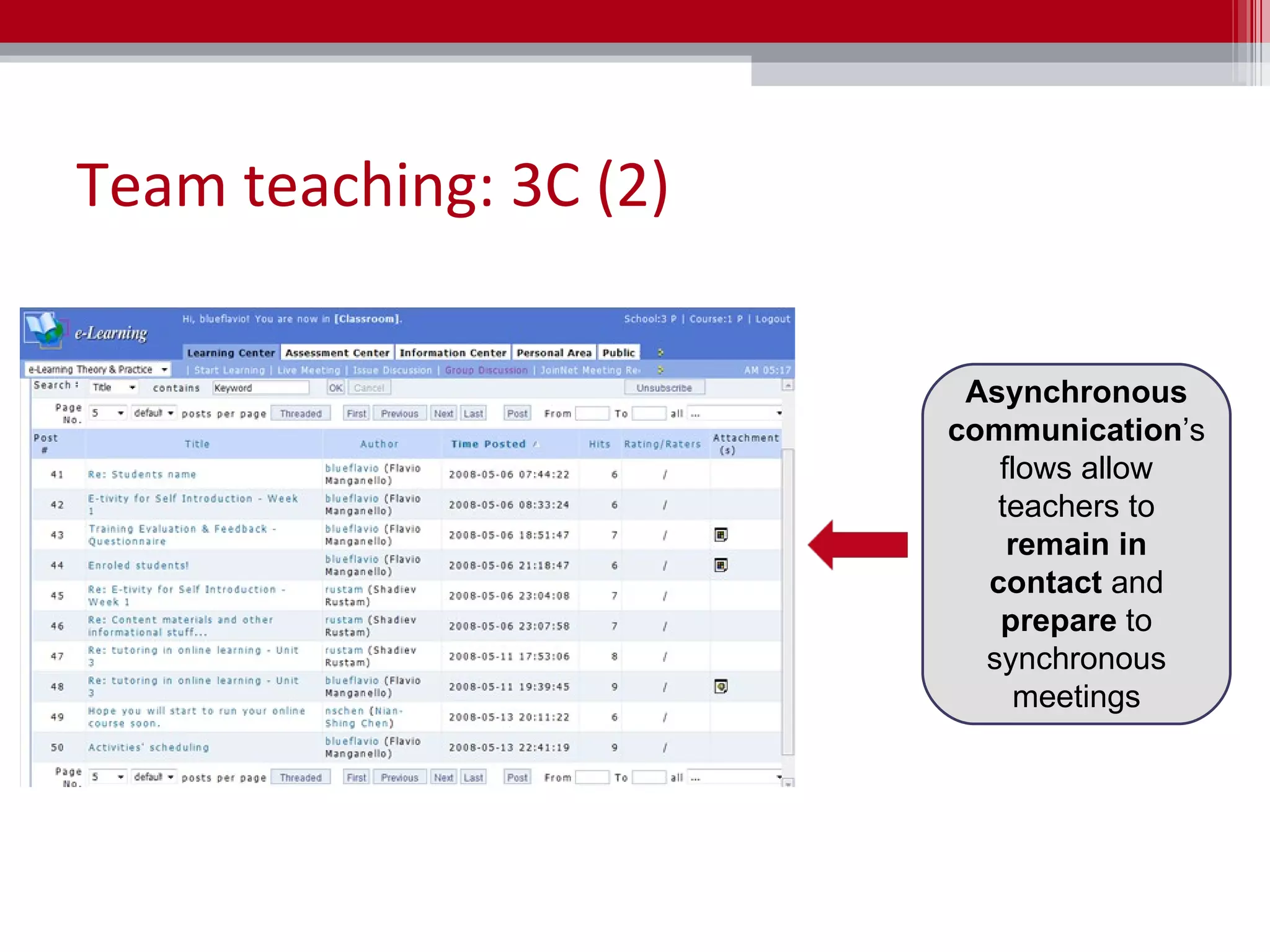 Team teaching: 3C (2) Asynchronous communication ’s flows allow teachers to  remain in contact  and  prepare  to synchronous meetings 