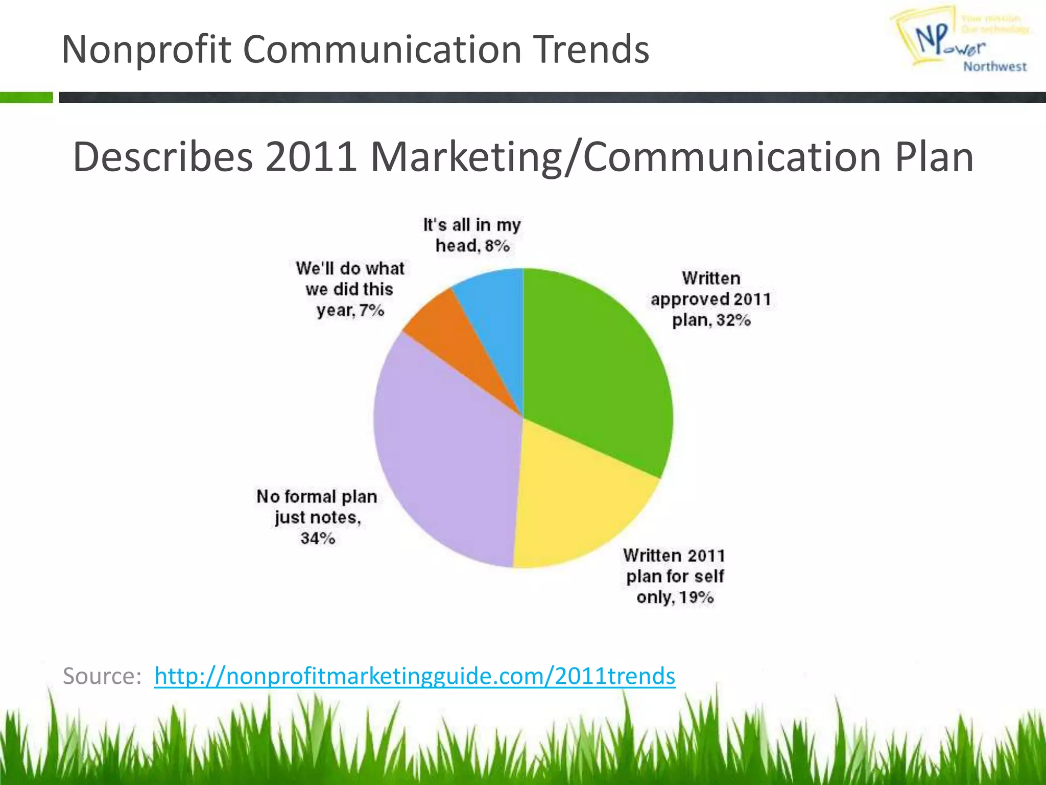 Feature set focus (agile vs. social)