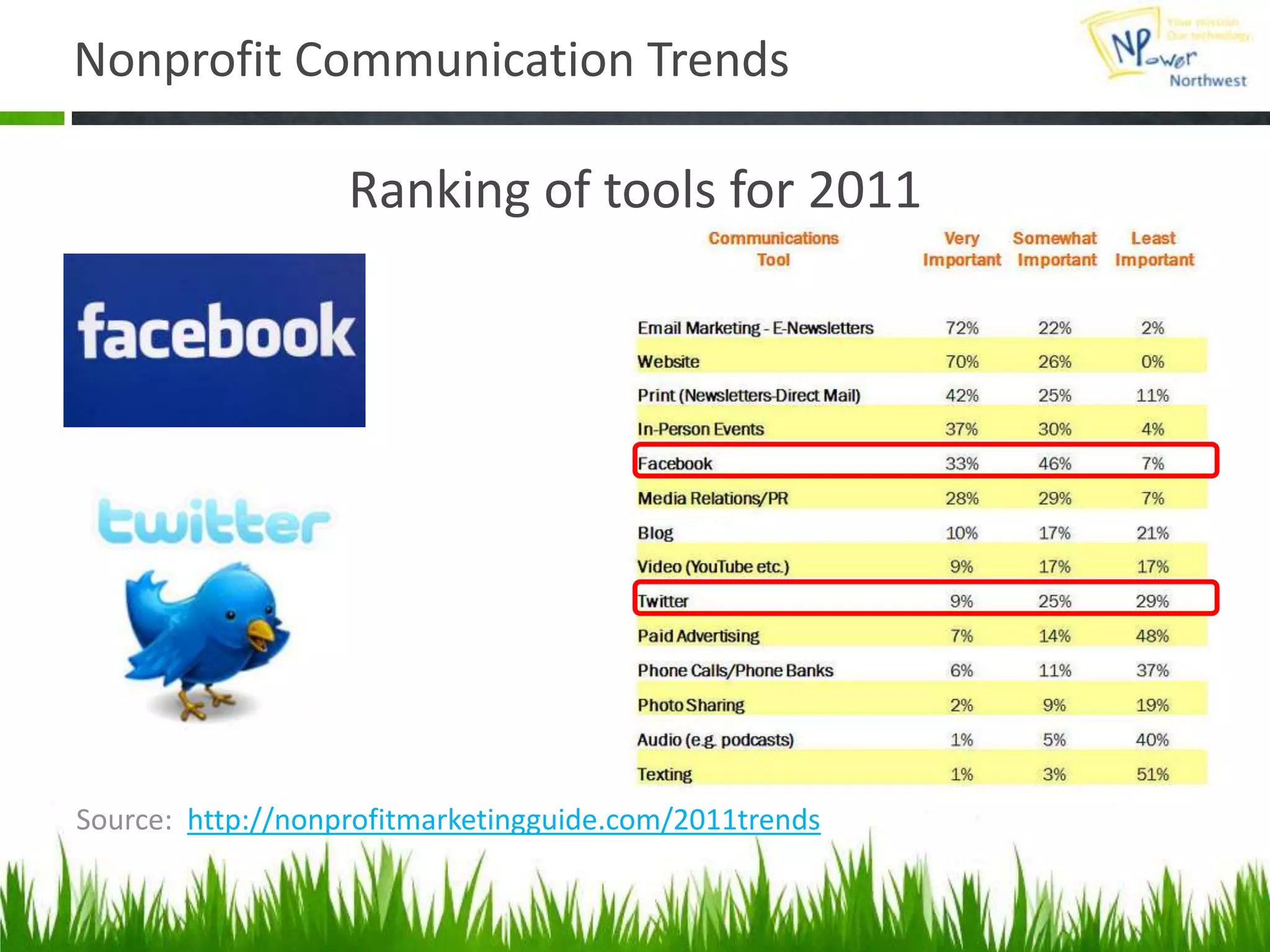 Listening DashboardRelevant TopicsBrand MentionsFans and SupportersReal-Time
