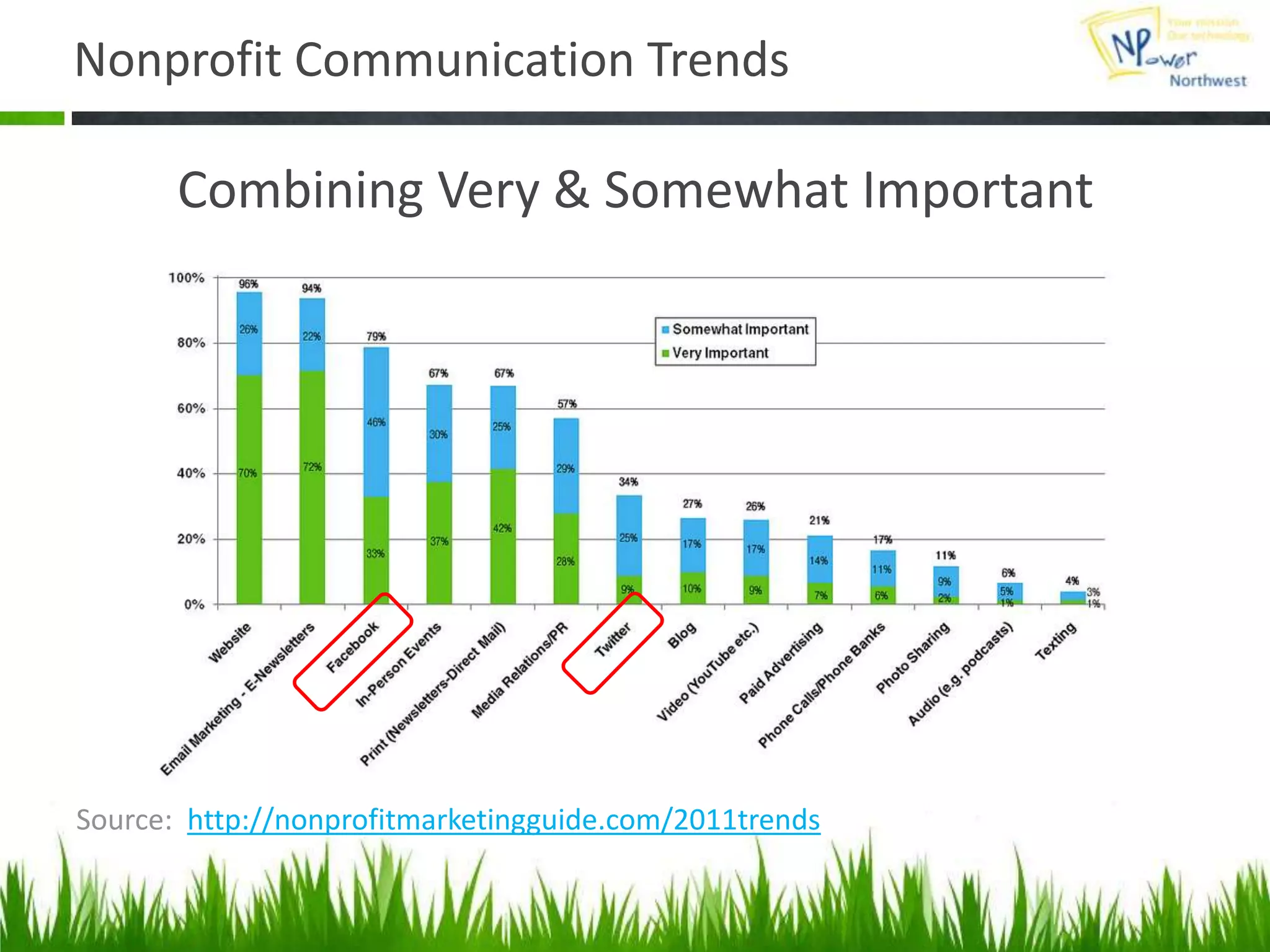 Management DashboardMultiple PlatformsMonitor key termsOverlap with MobileSchedule PostsAnalytics