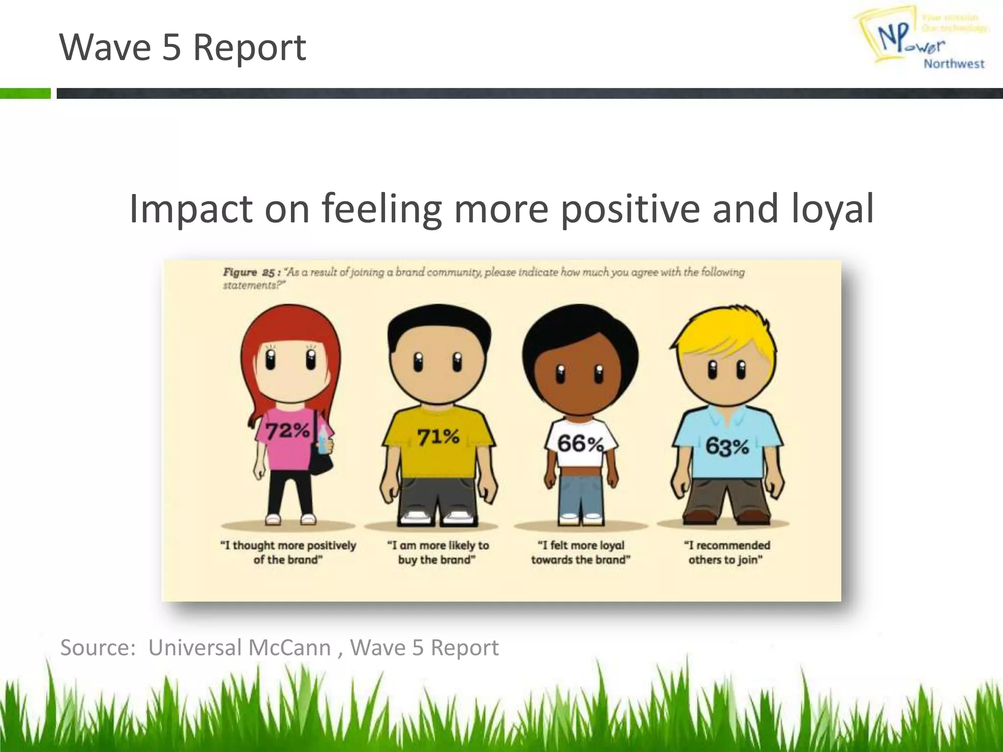 Enterprise | Thrive by SmallActAdvanced Features