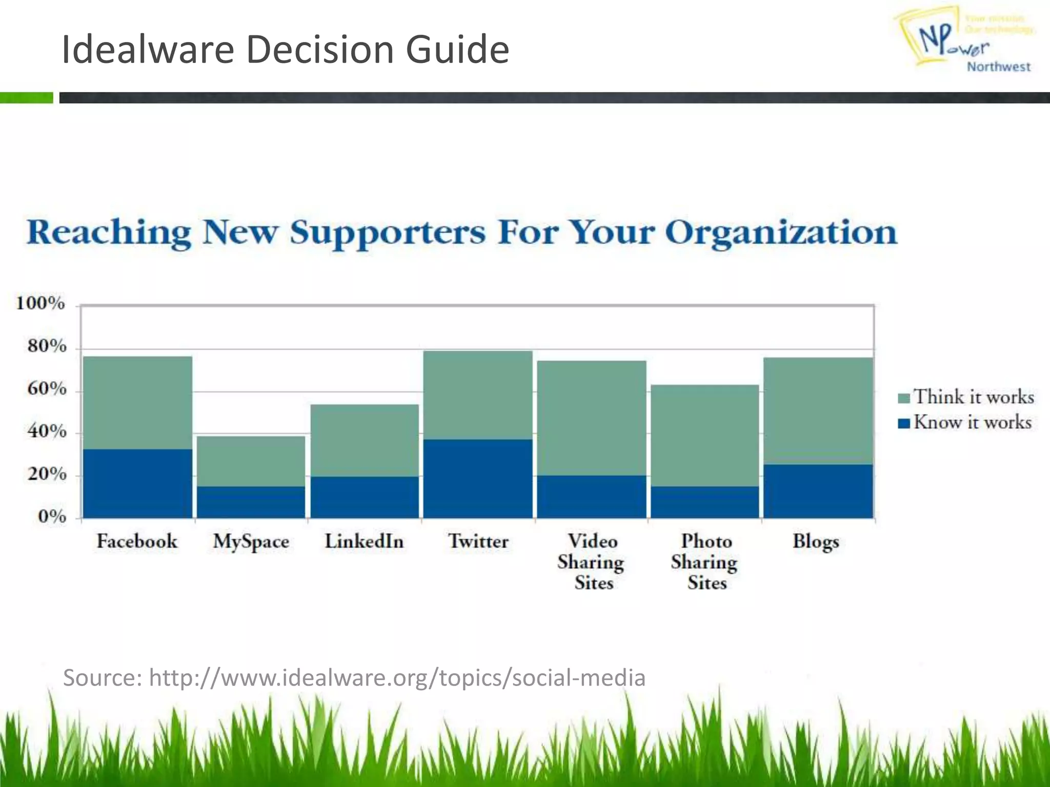 Group Discussion Taking the conversation forward