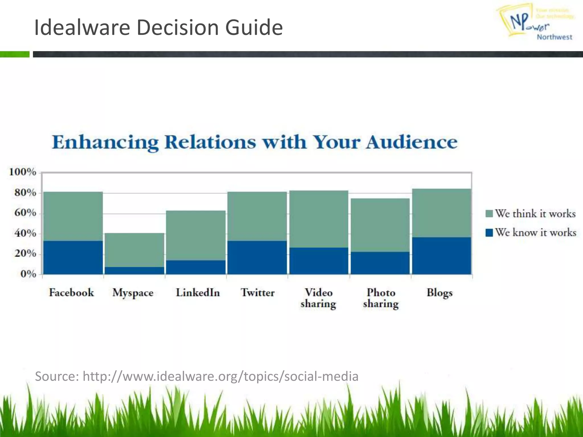 Unconference StyleAreas of interest