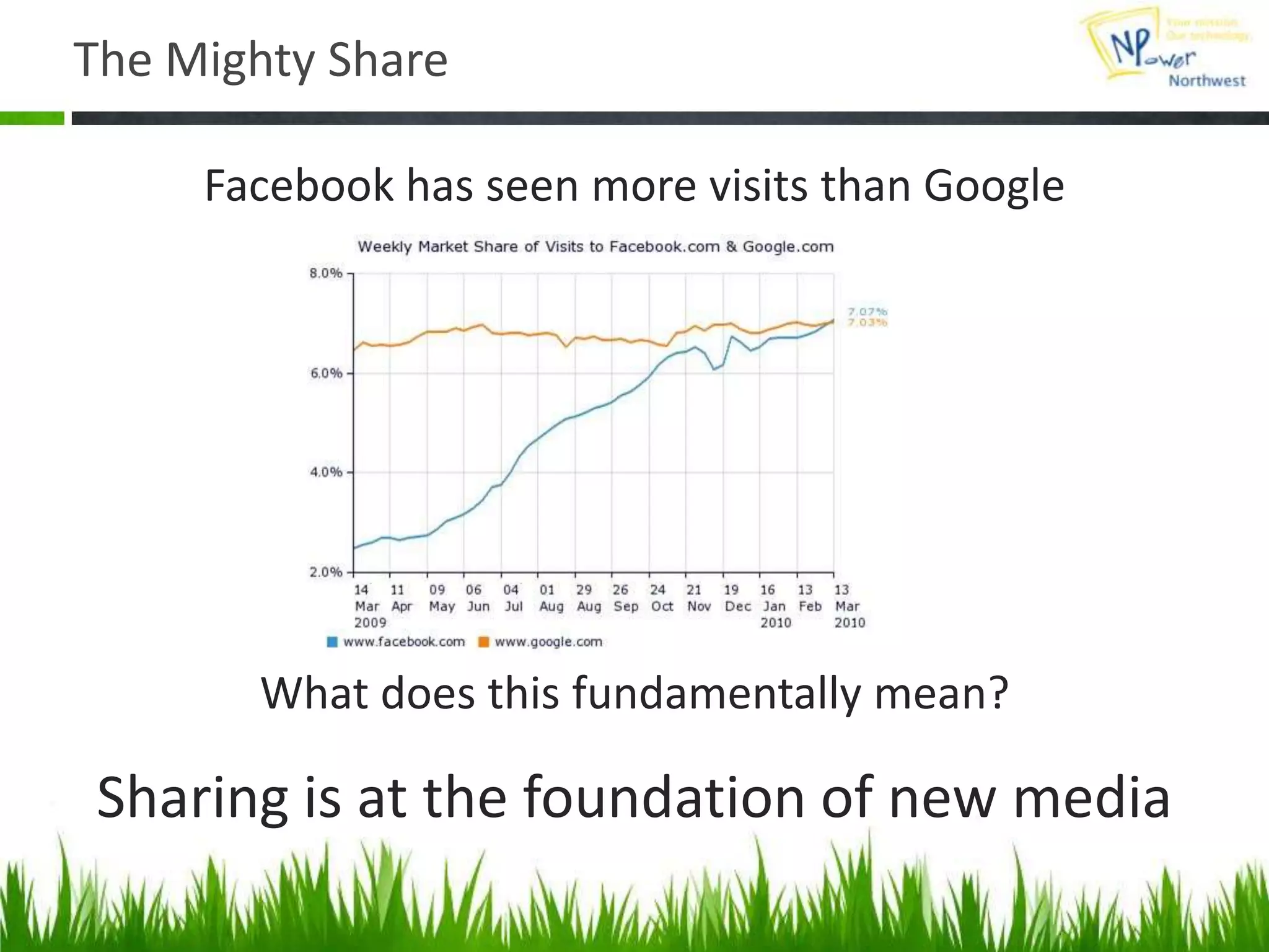 Help Us Achieve Our MissionFeel free to use me as a resource if you have questions in the futureOverall Questions???Ash Shepherd | Project Strategist| ashs@npowernw.org
