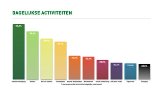 Online trends en marketing 2008
