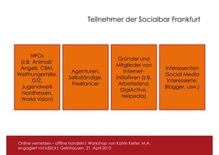 Teilnehmer der Socialbar Frankfurt




      NPOs
                                                   Gründer und
 (z.B. Animals‘
                                                  Mitglieder von
 Angels, CBM,                                                          Interessenten
                          Agenturen,                  Internet-
Welthungerhilfe,                                                       (Social Media
                         Selbständige,            initiativen (z.B.
       GTZ,                                                             Interessierte,
                          Freelancer               Arbeiterkind,
 Jugendwerk                                                            Blogger, usw.)
                                                    DigiActive,
  Nordhessen,
                                                     Helpedia)
 World Vision)




Online vernetzen – offline handeln| Workshop von Katrin Kiefer, M.A.
engagiert mit k(l)ick| Gelnhausen, 21. April 2010
 