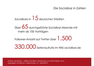 Die Socialbar in Zahlen


        Socialbars in       15 deutschen Städten
        Über    65durchgeführte Socialbar-Abende mit
          mehr als 100 Vorträgen

        Follower-Anzahl auf Twitter über                  1.500
        330.000 Seitenaufrufe im Wiki socialbar.de

Online vernetzen – offline handeln| Workshop von Katrin Kiefer, M.A.
engagiert mit k(l)ick| Gelnhausen, 21. April 2010
 