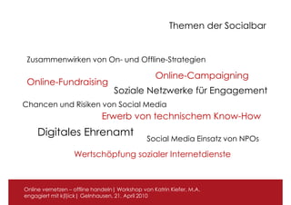 Themen der Socialbar


 Zusammenwirken von On- und Offline-Strategien

                                                  Online-Campaigning
 Online-Fundraising
                                  Soziale Netzwerke für Engagement
Chancen und Risiken von Social Media
                              Erwerb von technischem Know-How
     Digitales Ehrenamt
                                               Social Media Einsatz von NPOs

                   Wertschöpfung sozialer Internetdienste



Online vernetzen – offline handeln| Workshop von Katrin Kiefer, M.A.
engagiert mit k(l)ick| Gelnhausen, 21. April 2010
 