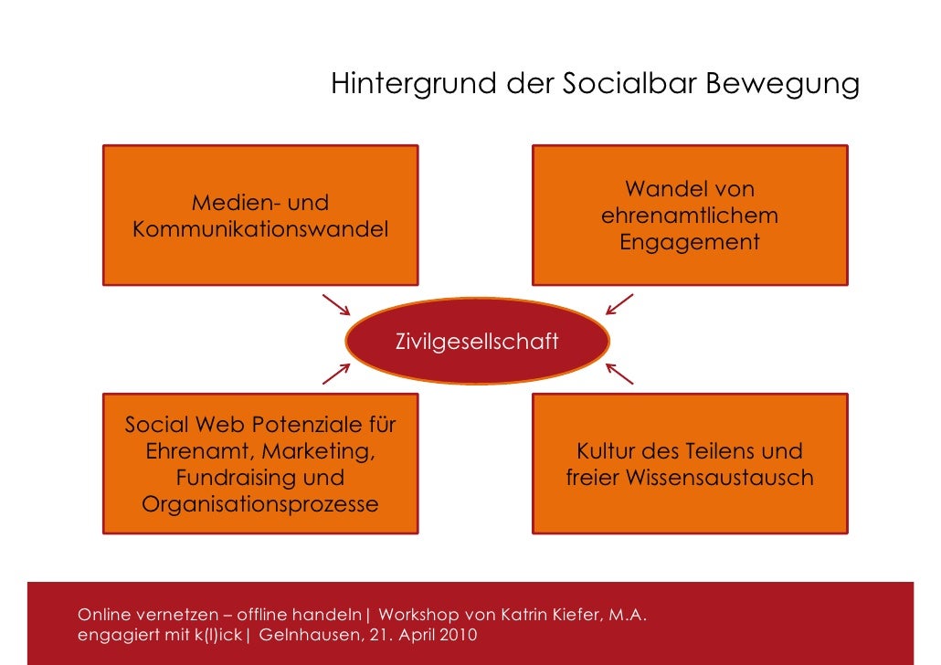 Online Handeln Online Handeln
