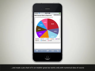 ...and made a pie chart of it on mobile! great but works only with numerical data of course
 