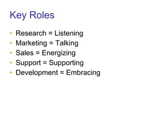 Key Roles <ul><li>Research = Listening </li></ul><ul><li>Marketing = Talking </li></ul><ul><li>Sales = Energizing </li></u...