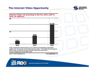 Online Video Practices > May 15, 2006
