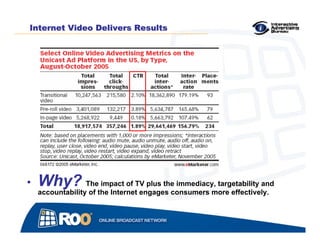Online Video Practices > May 15, 2006