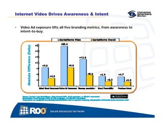 Online Video Practices > May 15, 2006