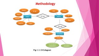 Online Voting System Project Proposal ( Presentation Slide).pptx