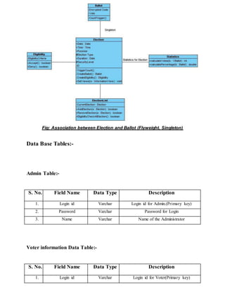 Student Vote Management Database Table Online-Voting-System.doc