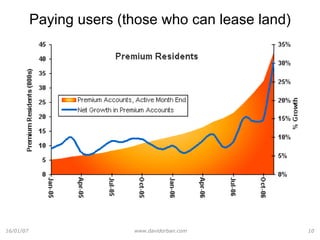 Paying users (those who can lease land) 