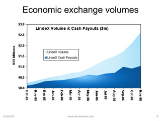 Economic exchange volumes 