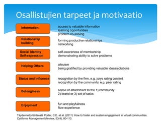 Osallistujien tarpeet ja motivaatio 
Information 
Relationship 
building 
Social identity 
Self-expression 
Helping Others 
Status and influence 
Belonginess 
Enjoyment 
access to valuable information 
learning opportunities 
problem co-solving 
forming productive relationships 
networking 
self-awareness of membership 
demonstrating ability to solve problems 
altruism 
being gratified by providing valuable ideas/solutions 
recognition by the firm, e.g. jurys rating content 
recognition by the community, e.g. peer rating 
sense of attachment to the 1) community 
2) brand or 3) set of tasks 
fun and playfulness 
flow experience 
Täydennetty lähteestä Porter, C.E. et al. (2011): How to foster and sustain engagement in virtual communities. 
California Management Review, 53(4), 80-110. 
 