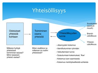 Yhteisöllisyys 
Odotukset 
yhteisöä 
kohtaan 
Toimiminen 
osana 
yhteisöä 
Yhteisöllisyyden 
tunne 
- Jäsenyyden kokemus 
- Identifioituminen ryhmään 
- Vaikuttamisen tunne 
- Sulautumisen kokemukset, ’flow’ 
- Kokemus tuen saamisesta 
- Kokemus merkityksellisistä suhteista 
Millaisia hyötyjä 
yhteisössä 
toimiminen tarjoaa? 
Mihin tarpeisiin 
yhteisö vastaa? 
Miten osallistun ja 
millainen on roolini 
yhteisössä? 
Suositukset 
(word-of-mouth) 
Brandi-uskollisuus 
Yhteisö-uskollisuus 
 