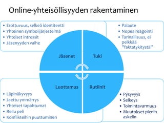 Online-yhteisöllisyyden rakentaminen 
• Pysyvyys 
• Selkeys 
• Toimintavarmuus 
• Muutokset pienin 
askelin 
• Läpinäkyvyys 
• Jaettu ymmärrys 
• Yhteiset tapahtumat 
• Reilu peli 
• Konflikteihin puuttuminen 
• Palaute 
• Nopea reagointi 
• Tarinallisuus, ei 
pelkkää 
”faktatykitystä” 
• Erottuvuus, selkeä identiteetti 
• Yhteinen symbolijärjestelmä 
• Yhteiset intressit 
• Jäsenyyden vaihe 
Jäsenet Tuki 
Luottamus Rutiinit 
 