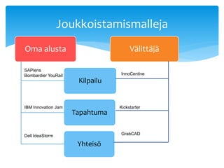 Joukkoistamismalleja 
Oma alusta 
Kilpailu 
InnoCentive 
SAPiens 
Bombardier YouRail 
IBM Innovation Jam Kickstarter 
Tapahtuma 
Yhteisö 
Välittäjä 
Dell IdeaStorm GrabCAD 
 