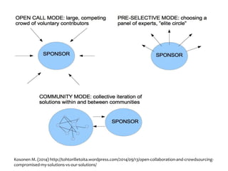 Kosonen M. (2014) http://tohtorilletoita.wordpress.com/2014/09/13/open-collaboration-and-crowdsourcing-compromised- 
my-solutions-vs-our-solutions/ 
 