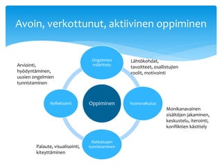 Avoin, verkottunut, aktiivinen oppiminen 
Ongelmien 
määrittely 
Oppiminen 
Vuorovaikutus 
Ratkaisujen 
tunnistaminen 
Arviointi, 
hyödyntäminen, 
uusien ongelmien 
tunnistaminen 
Reflektointi 
Lähtökohdat, 
tavoitteet, osallistujien 
roolit, motivointi 
Monikanavainen 
sisältöjen jakaminen, 
keskustelu, iterointi, 
konfliktien käsittely 
Palaute, visualisointi, 
kiteyttäminen 
 