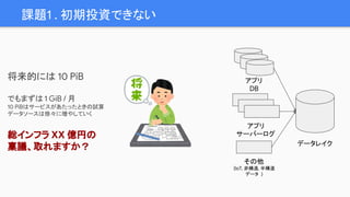 課題1 . 初期投資できない
アプリ
DB
アプリ
サーバーログ
その他
(IoT, 非構造, 半構造
データ　)
データレイク
将来的には 10 PiB
でもまずは 1 GiB / 月
10 PiBはサービスがあたったときの試算
データソースは徐々に増やしていく
総インフラ XX 億円の
稟議、取れますか？
 