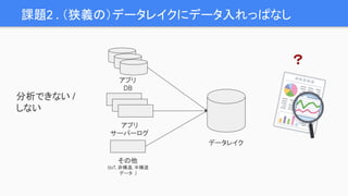 課題2 . （狭義の）データレイクにデータ入れっぱなし
アプリ
DB
アプリ
サーバーログ
その他
(IoT, 非構造, 半構造
データ　)
データレイク
分析できない /
しない
？
 