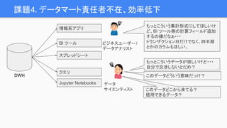 このデータどこから来てる？
信用できるデータ？
課題4. データマート責任者不在、効率低下
BI ツール
スプレッドシート
Jupyter Notebooks
クエリ
DWH
ビジネスユーザー/
データアナリスト
データ
サイエンティスト
情報系アプリ
もっとこういうデータが欲しいけど・・・
自分で交渉しないとだめ？
もっとこういう集計形式にしてほしいけ
ど、BI ツール側の計算フィールド追加
するの嫌だなぁ・・・
トランザクション日だけでなく、四半期
とかのカラムもほしい。
このデータどういう意味だっけ？
 