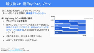解決例 6b. 動的なクエリプラン
※ BigQuery ドキュメント「スロット」より引用。
※ 優先順位はBigQuery Reservations で設定する
先に実行されたクエリが DB のリソースを
食いつぶしたまま居残り、後続をブロックしない
例. BigQuery のクエリ処理の様子：
● クエリプランは全て動的
● 全クエリでのパフォーマンス最適化を行うために、
後続の並列クエリが来たら、実行中のクエリの割
当リソースを最適化して後続のクエリも実行できる
ようにする
● （実行優先順位、割当優先も設定できる）
● よくいう「クエリづまり」が起きづらい
 