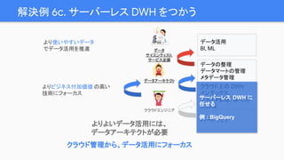 解決例 6c. サーバーレス DWH をつかう
ハードウェア
クラウド上の DWH
インデックス、
クラスタ管理、高可用
性担保
データの整理
データマートの管理
メタデータ管理
データ活用
BI, MLデータ
サイエンティスト,
サービス企画
データアーキテクト
クラウドエンジニア
よりよいデータ活用には、
データアーキテクトが必要
クラウド管理から、データ活用にフォーカス
サーバーレス DWH に
任せる
例 : BigQuery 　
よりビジネス付加価値の高い
技術にフォーカス
より使いやすいデータ、
でデータ活用を推進
 