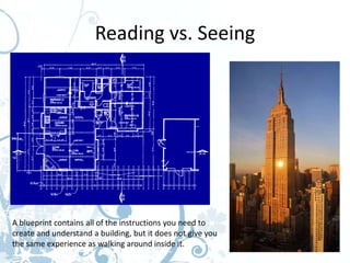 Reading vs. Seeing




A blueprint contains all of the instructions you need to
create and understand a building, but it does not give you
the same experience as walking around inside it.
 