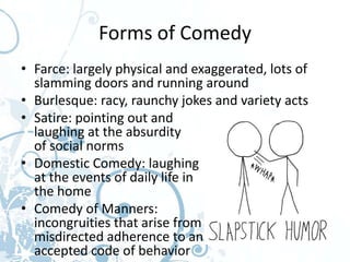 Forms of Comedy
• Farce: largely physical and exaggerated, lots of
  slamming doors and running around
• Burlesque: racy, raunchy jokes and variety acts
• Satire: pointing out and
  laughing at the absurdity
  of social norms
• Domestic Comedy: laughing
  at the events of daily life in
  the home
• Comedy of Manners:
  incongruities that arise from
  misdirected adherence to an
  accepted code of behavior
 