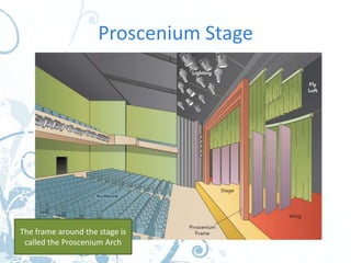 Proscenium Stage




The frame around the stage is
 called the Proscenium Arch
 