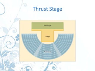 Thrust Stage
 